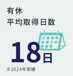 有休平均取得日数 18日 ※2024年実績