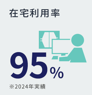 テレワーク普及率 95% ※2024年実績